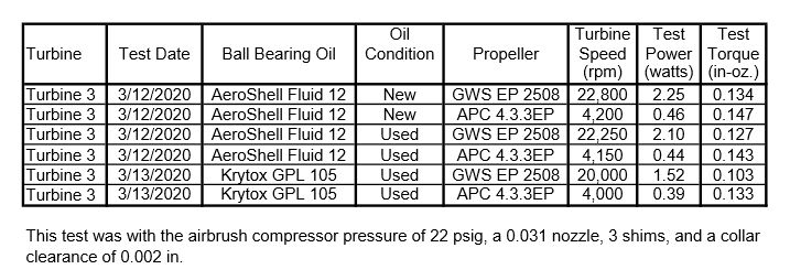 Oil Test 2